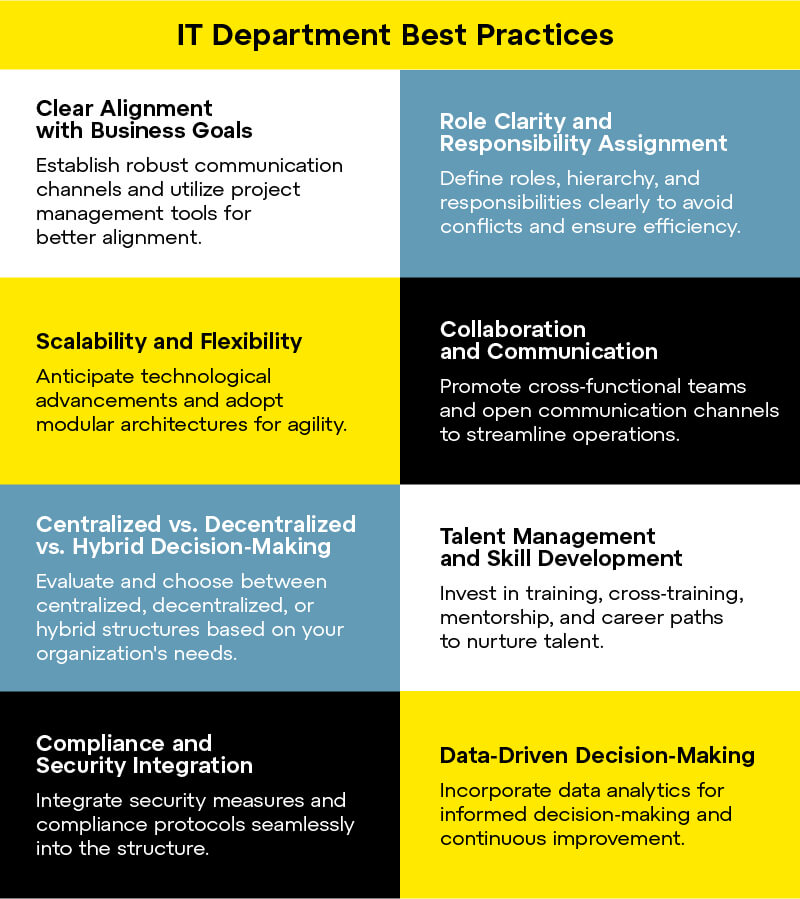 IT department best practices table